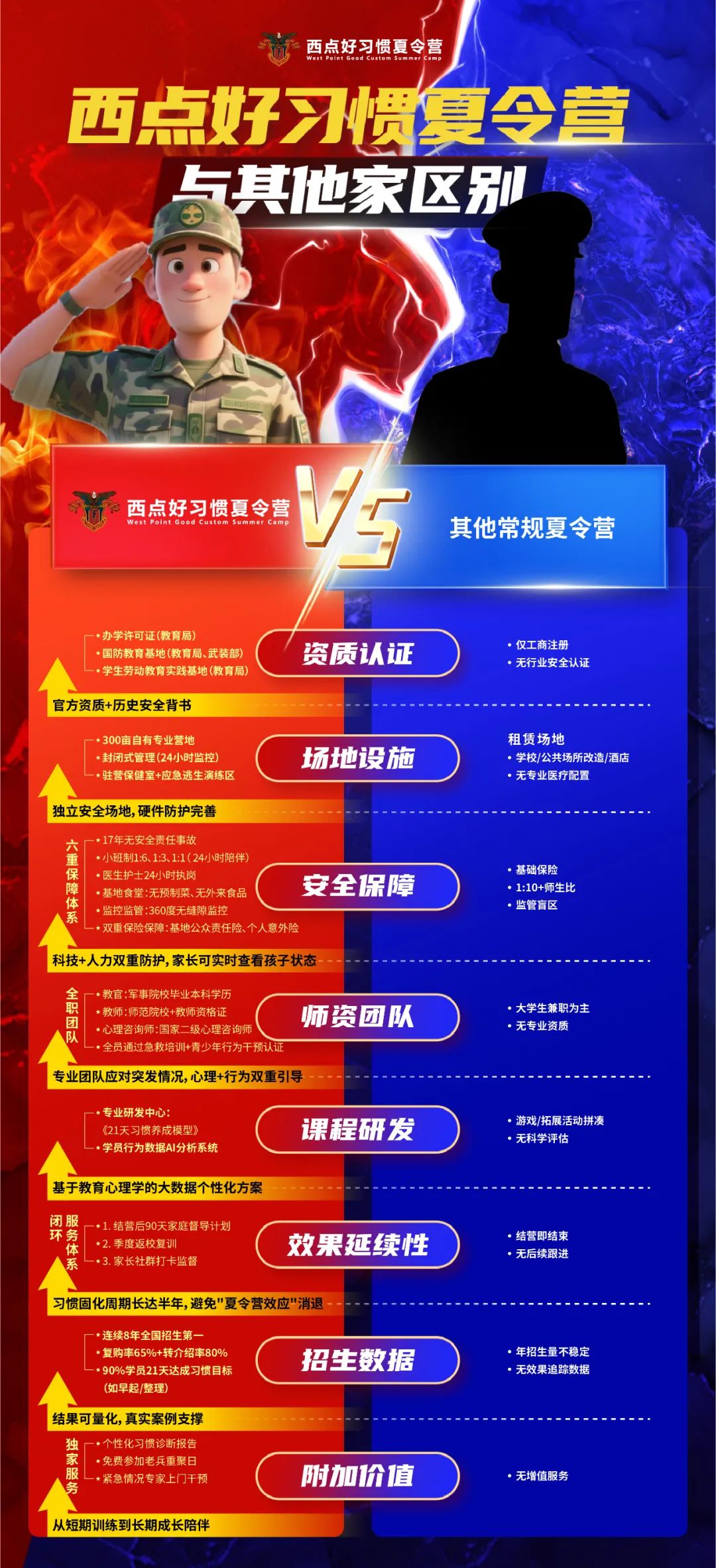 7天甩掉拖延症！实战锻造成长好习惯+AI思维，99.99%家长朋友圈推荐！