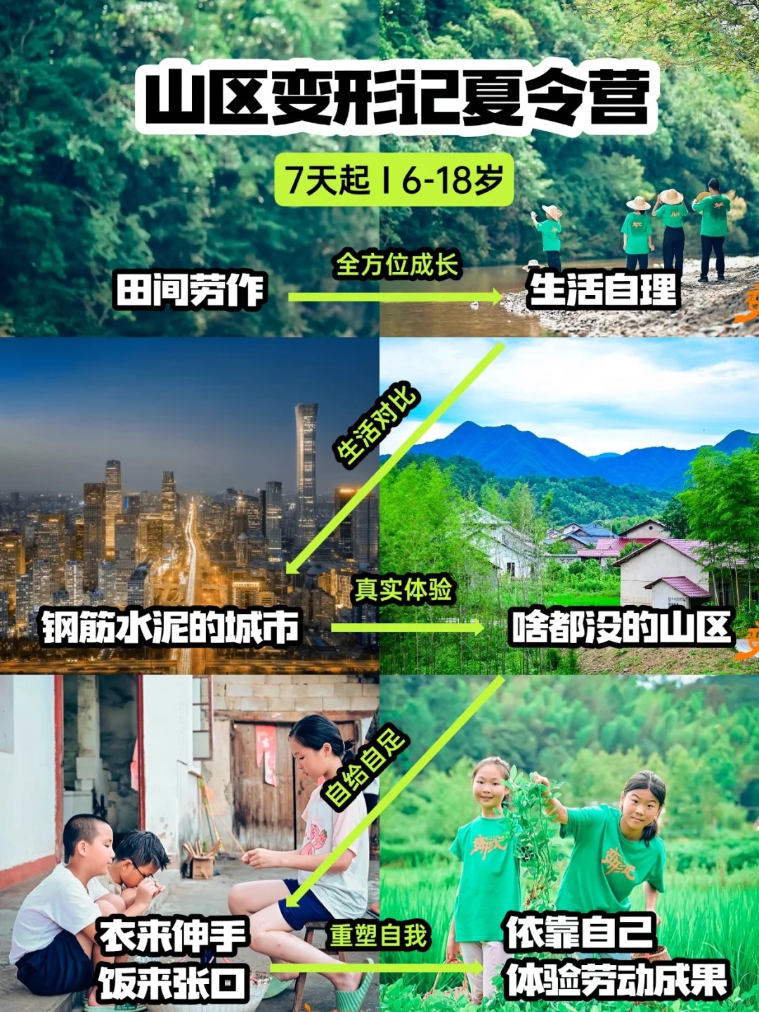 从叛逆到感恩,城市娃的另类暑假！,西点好习惯变形记