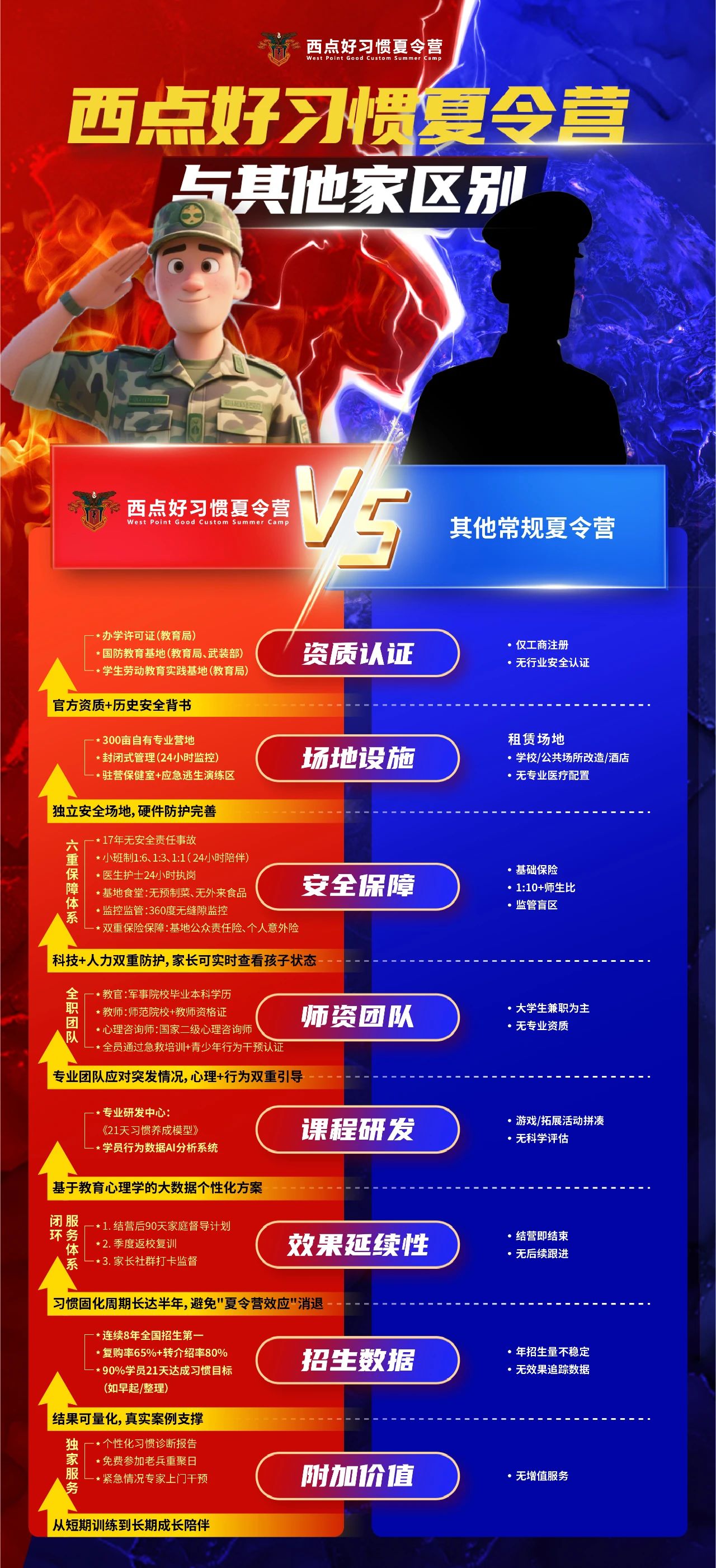 紧急通知：6月22日开营在即，实地参观体验日预约进入最后阶段！,西点夏令营报名