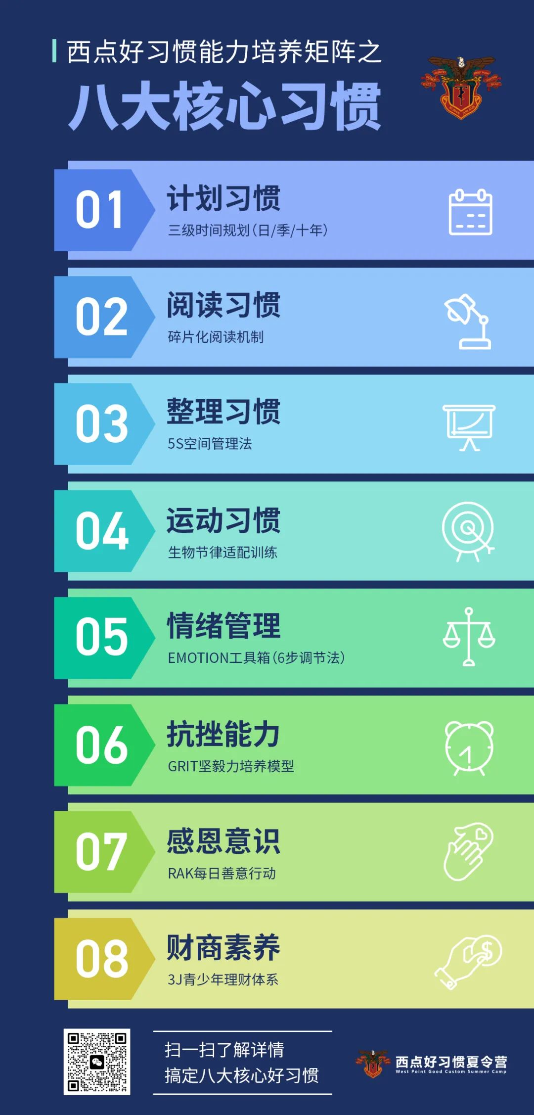 开营捷报！小战士集结啦！首日离了爸妈，他们求知、自律、拼搏样样行！,夏令营开营