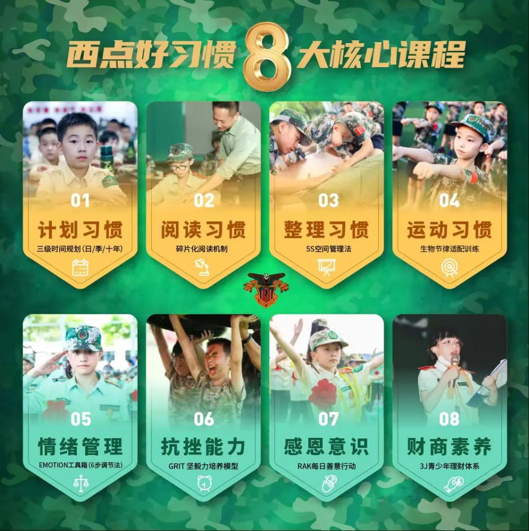  长按上方二维码 进入投票通道 活动时间：2025.07.08 15:30—2025.07.11 00:00  西点好习惯夏令营“闪耀之星”投票活动  活动规则 1. 投票权限： 活动期间，每个微信账号每天可投2票。 2. 最低门槛： 获奖者最终票数必须达到或超过200票，方有资格领取奖励。 3. 评选方式： 活动以个人为单位，根据最终投票总数评选出票数最高的前六名。 丰厚奖励 一等奖（第1名）： 西点好习惯夏令营报名抵扣券 3000元！ 二等奖（第2-3名）： 西点好习惯夏令营报名抵扣券 2000元！ 三等奖（第4-6名）： 《价值1280元航空航天深度体验课程》！ 活动说明 1. 公平投票： 严禁任何形式的刷票行为。一经核实存在违规操作取消该学员的比赛资格。 2. 结果依据： 本次活动仅通过一条官方投票链接进行，该链接显示的投票结果将作为最终排名依据。活动截止时将公布获奖学员的最终票数及排名。 3. 奖品使用： ·所有优惠券不可兑换现金、不可找零。 ·获奖者可自用，也可转赠他人使用。 ·所有奖品自获奖之日起，有效期为一年，逾期自动作废。 4. 最终解释： 本次活动最终解释权归上海西点好习惯夏令营所有。  这里是孩子“走出家门的第一个独立营”🚶‍♂️ 在这里，孩子会点亮【适应力+自控力+学习力】我们希望孩子在这里能锻随机应变能力和团队协作能力，提高自我管理能力，并提升学习和生活的主动性和自主性。  作为一个开发了十七年的上海本土营地，为了让孩子能够更快地融入营地，我们不断精益求精地改进我们的营种： 【夏令营】【冬令营】【假日营】【一日独立营】【一日亲子营】